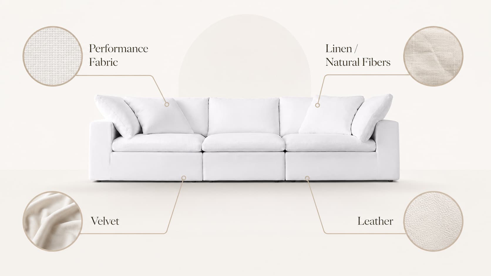RH Cloud sofa fabric care guide for different upholstery types